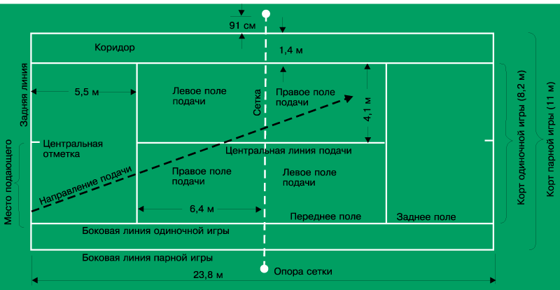 Бадминтон схема игрового поля